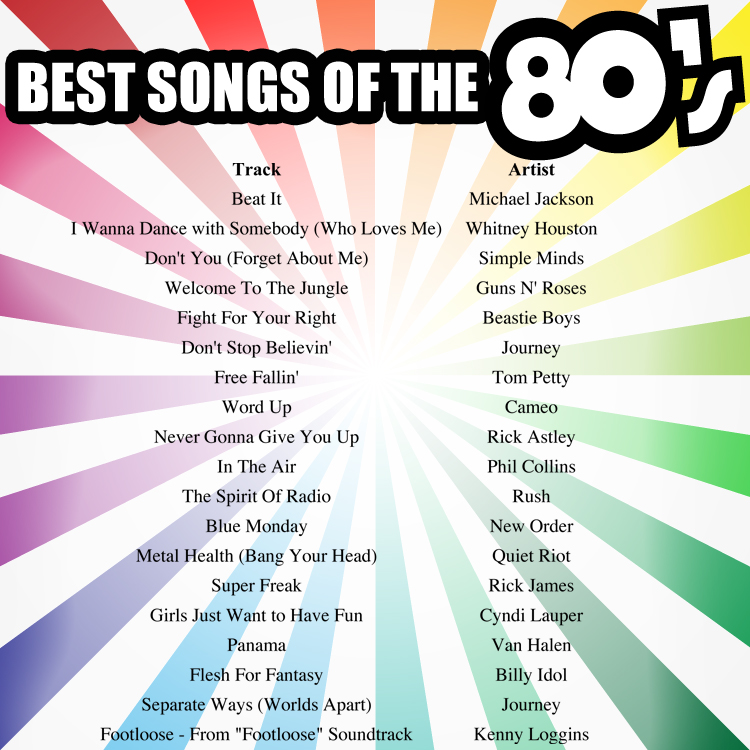 Heidi And Frank Best Songs Of The 80 S   BestSongs80s 