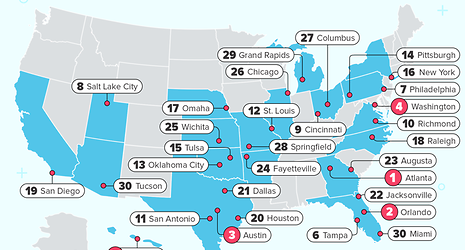 Best Budget-Friendly Summer Travel Destinations for 2026